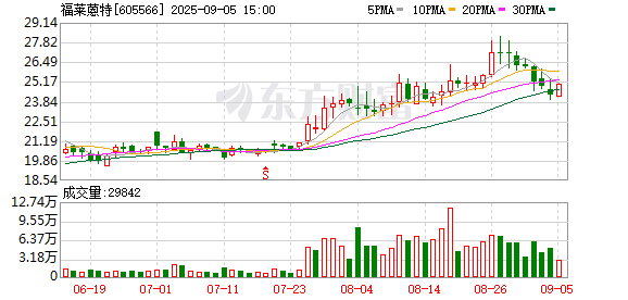 叁鑫策略 福莱蒽特：第二届董事会第十二次会议决议公告