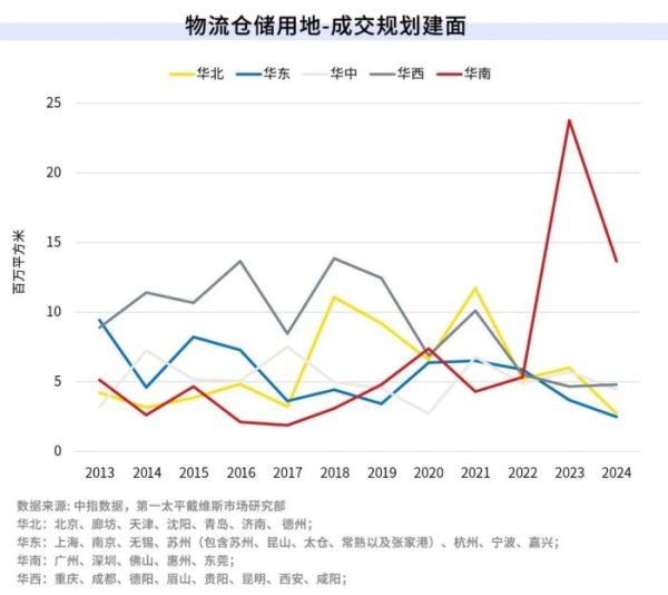 倍悦网配资 头部跨境电商狂揽超六成大湾区物流新增面积，5月关税大考如何破局